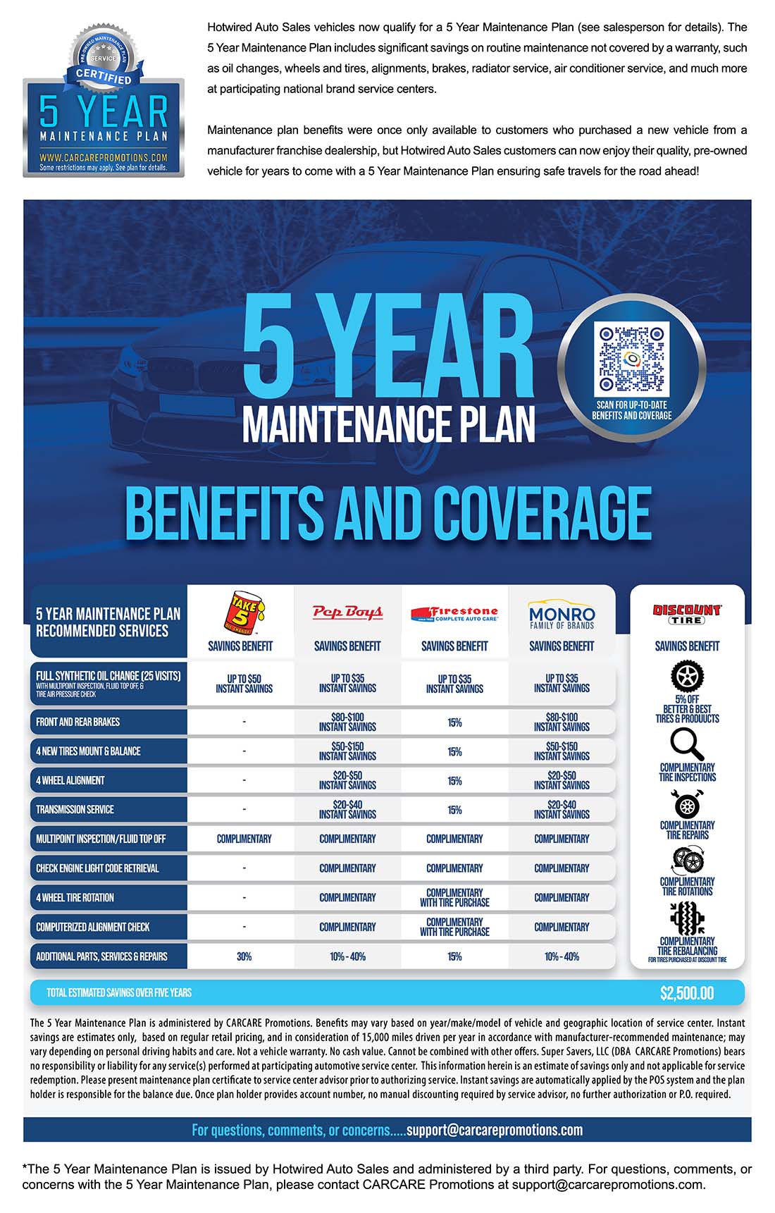 Car Care 5 Year Maintenance Plan
