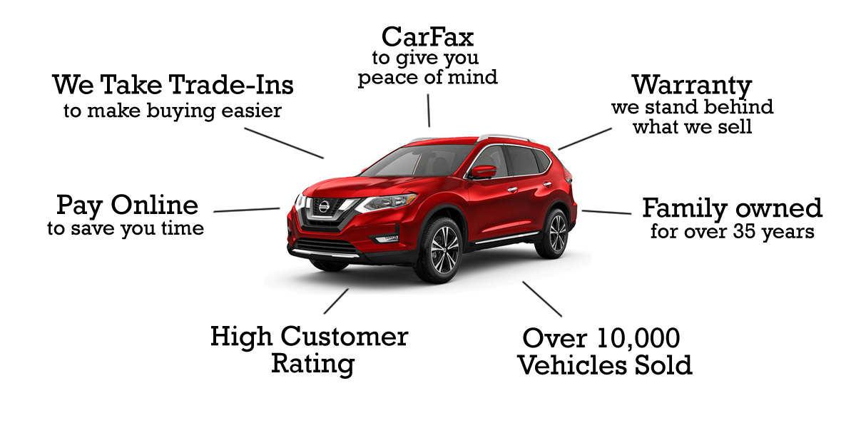 Used Cars Albertville AL | Used Cars & Trucks AL | Browns Kar Mart