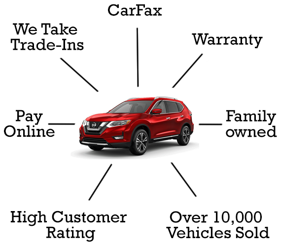 Used Cars Albertville AL | Used Cars & Trucks AL | Browns Kar Mart