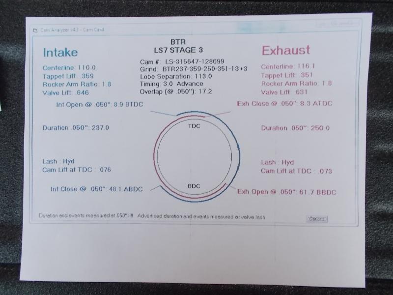 Chevrolet Camaro 2dr Cpe Z/28 2015