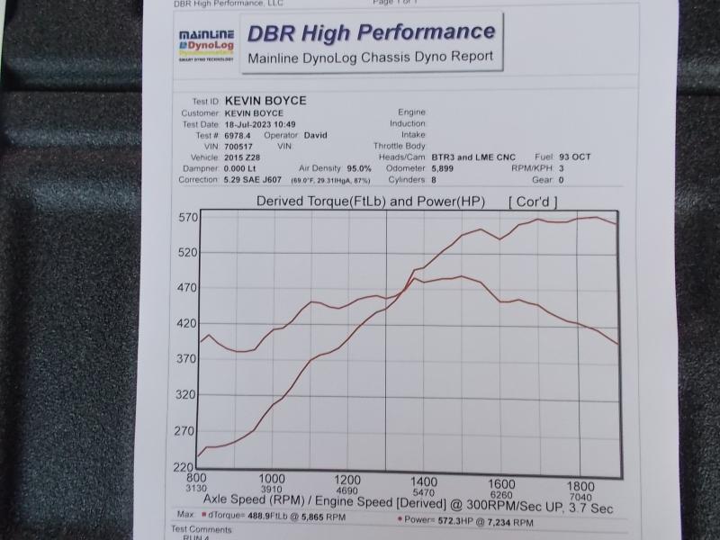 Chevrolet Camaro 2dr Cpe Z/28 2015