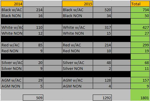 Chevrolet Camaro 2dr Cpe Z/28 2015