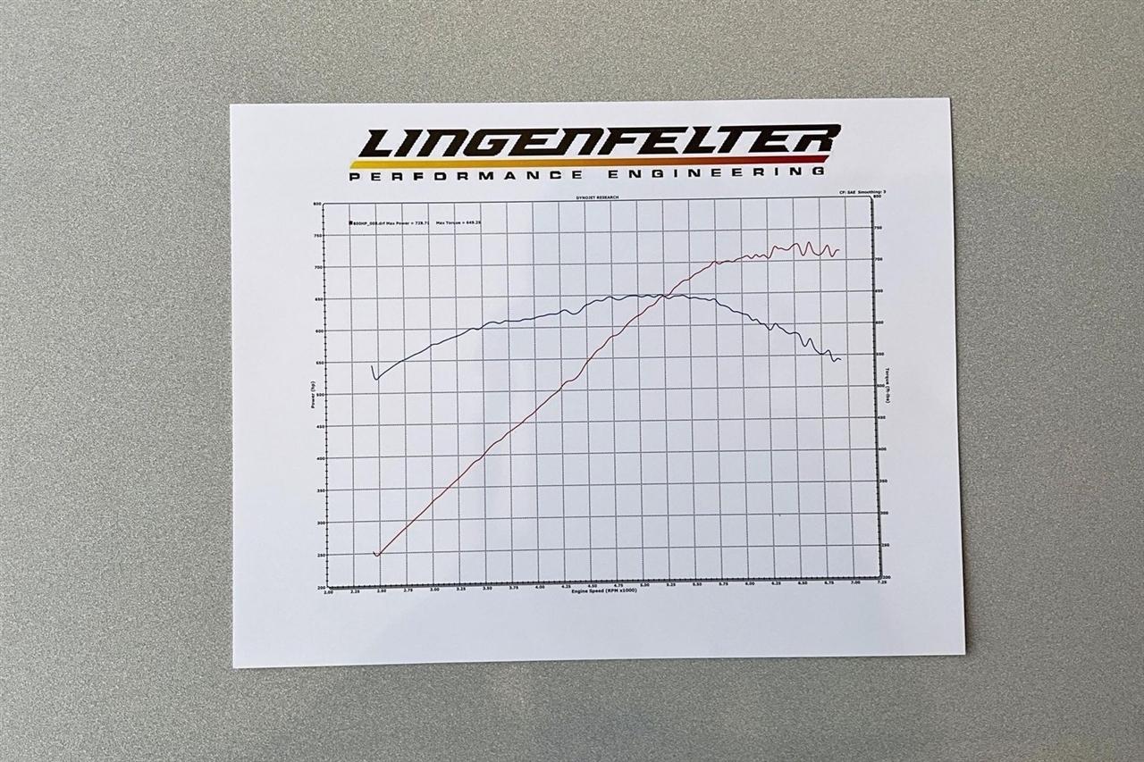 Chevrolet Corvette  2019