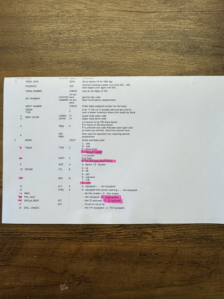 Chevrolet Chevelle SS 396  1969