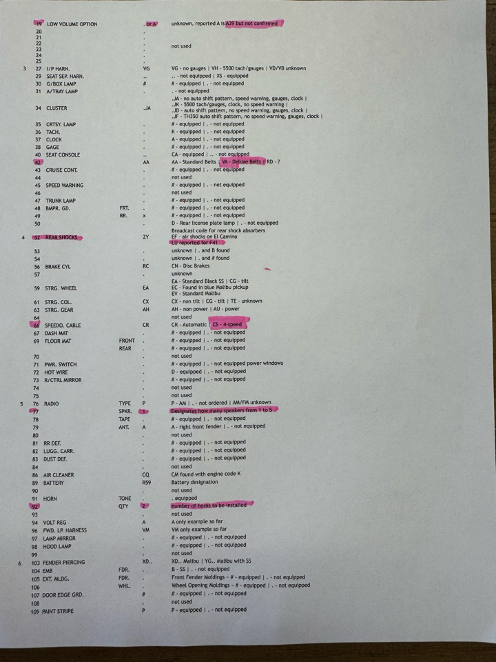 Chevrolet Chevelle SS 396  1969