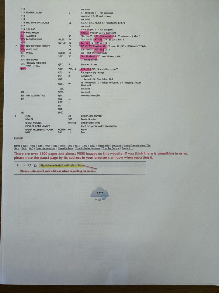 Chevrolet Chevelle SS 396  1969