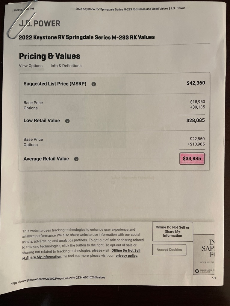 Keystone RV Springdale  2022