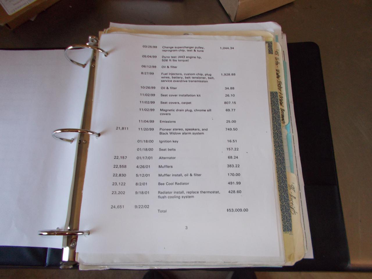 Chevrolet Corvette Convertible 1988