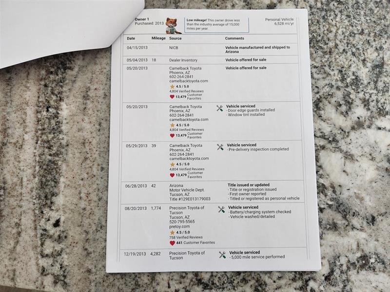 Toyota Camry SE 2013