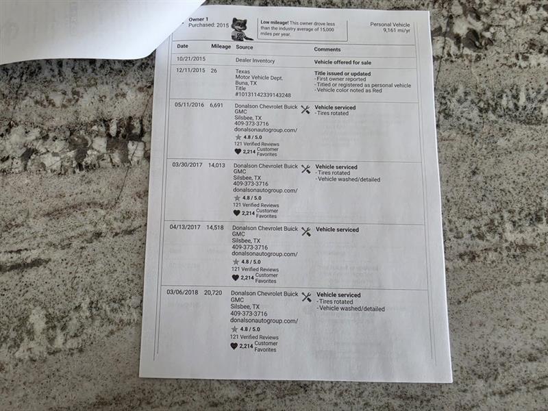 Cadillac SRX Performance Collection FWD 2016