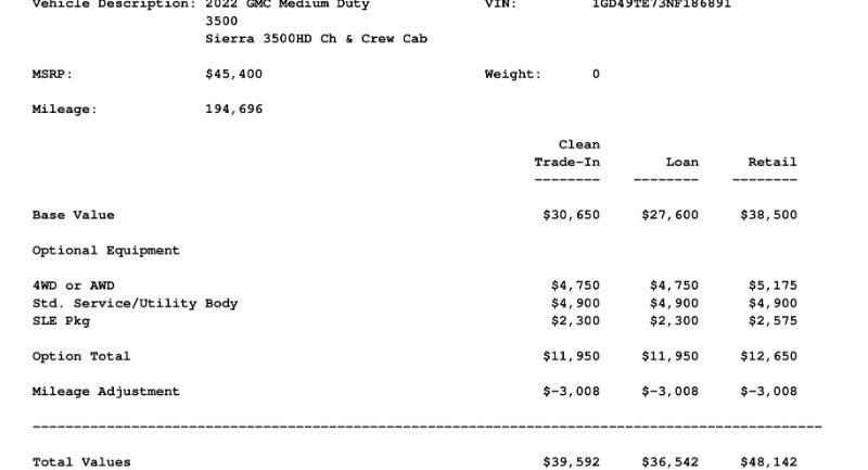 GMC Sierra 3500HD SLE Crew Cab Long Box 4WD 2022