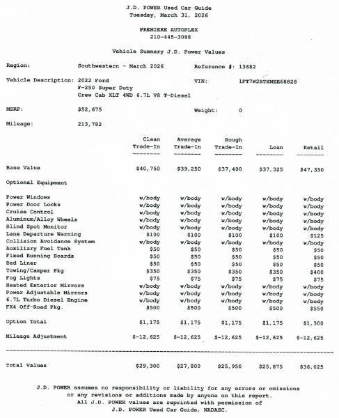 Ford F-250 SD XLT Crew Cab Long Bed 4WD 2022