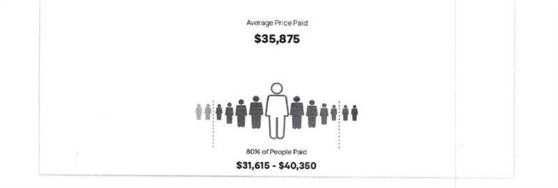 Ford F-150 XL SuperCrew 5.5-ft. Bed 2WD 2023