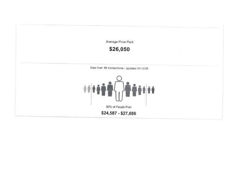 Cadillac Escalade ESV Premium Luxury 4D SUV 4WD 2017