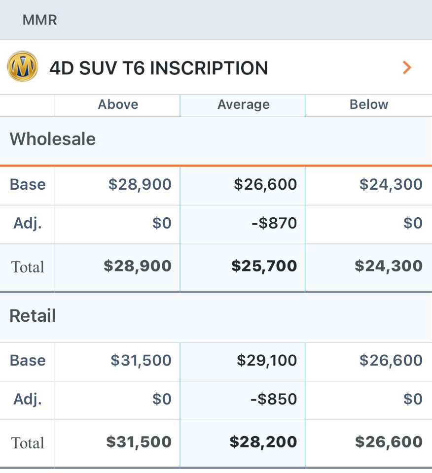 Volvo XC60 T6 Inscription AWD 2020 Volvo XC60 T6 Inscription AWD 2020