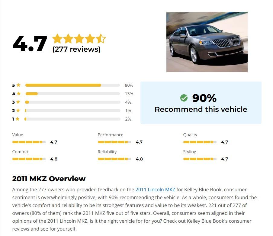 Lincoln MKZ FWD 2011