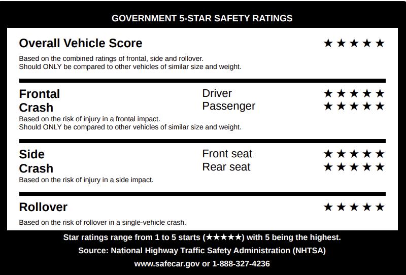 Honda Accord Sport CVT 2020