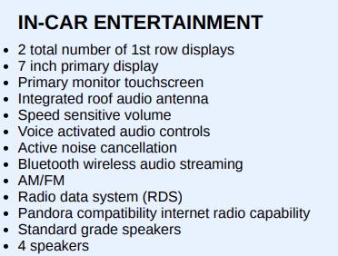 Honda Accord LX 2023