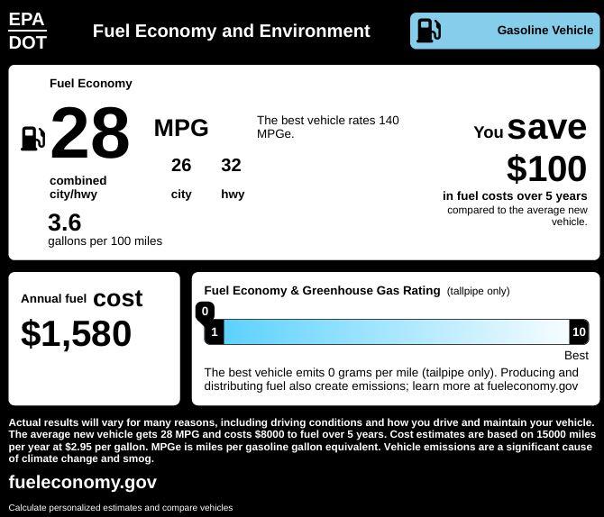 Honda HR-V Sport 2023