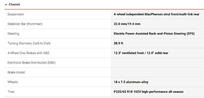 Acura RDX 6-Spd AT w/ Technology Package 2015