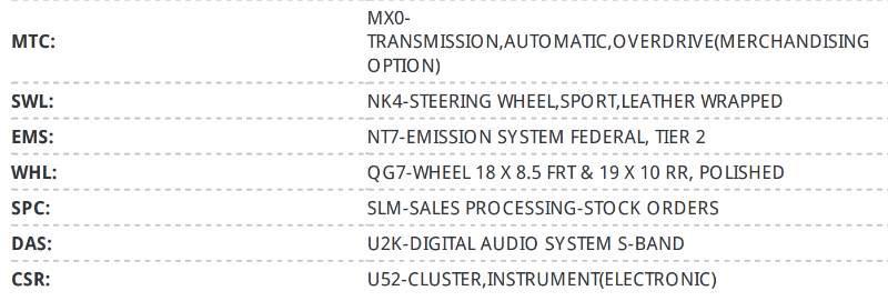 Chevrolet Corvette Coupe LT1 2009