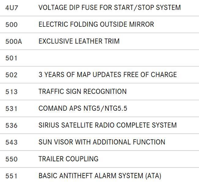 Mercedes-Benz GLS-Class GLS550 4MATIC 2017