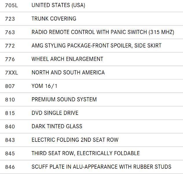 Mercedes-Benz GLS-Class GLS550 4MATIC 2017