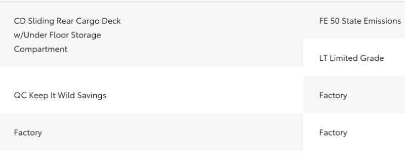 Toyota 4Runner Limited V6 2WD 2016