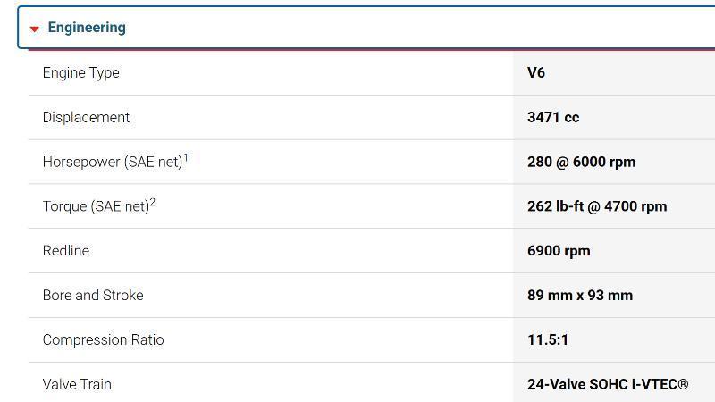 Honda Ridgeline RTL w/ Moonroof & Navigation 2023
