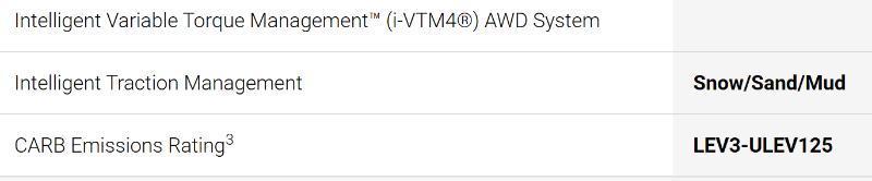 Honda Ridgeline RTL w/ Moonroof & Navigation 2023