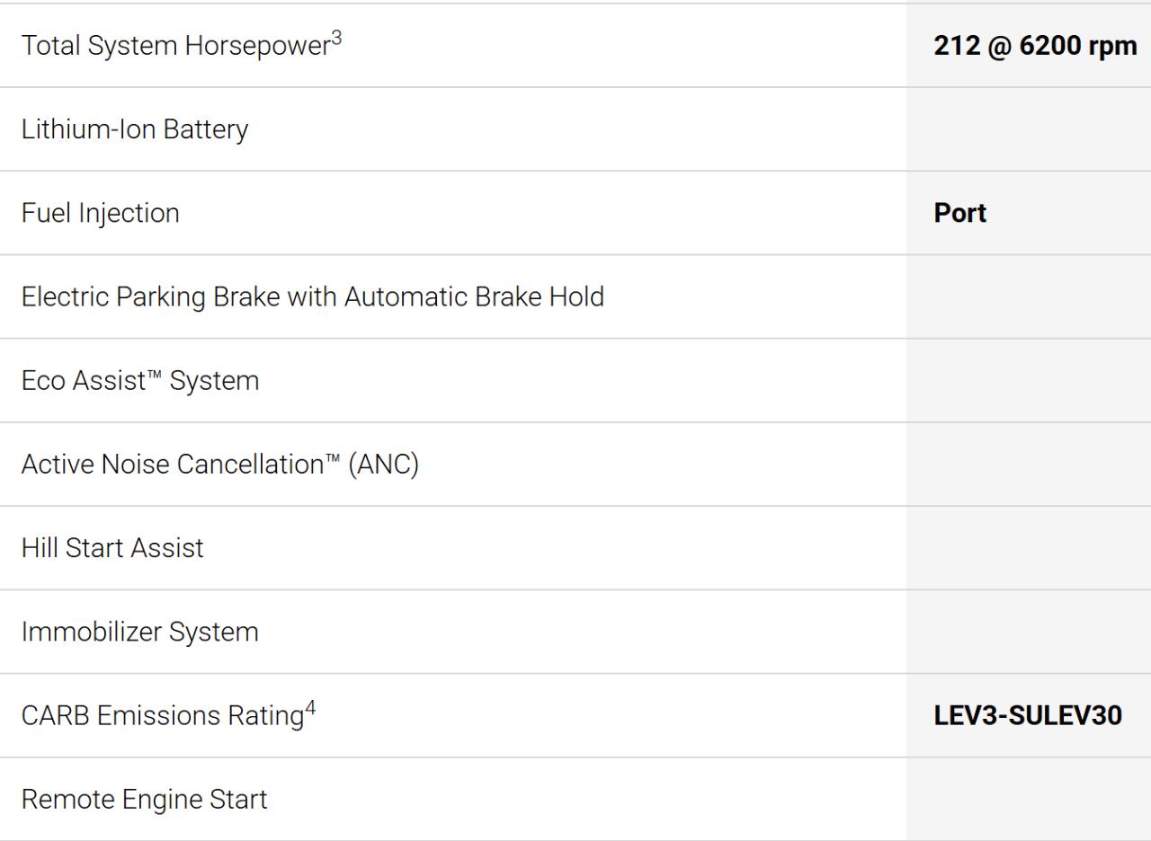 Honda Accord Hybrid Base 2021