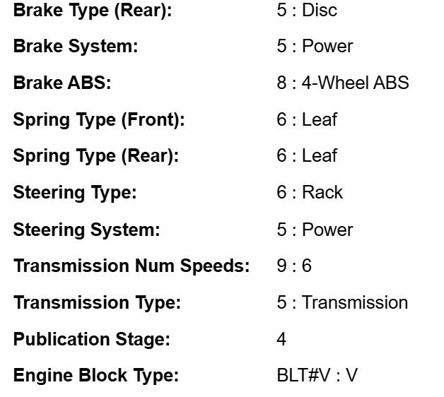 Chevrolet Corvette 3LT Coupe Automatic 2008