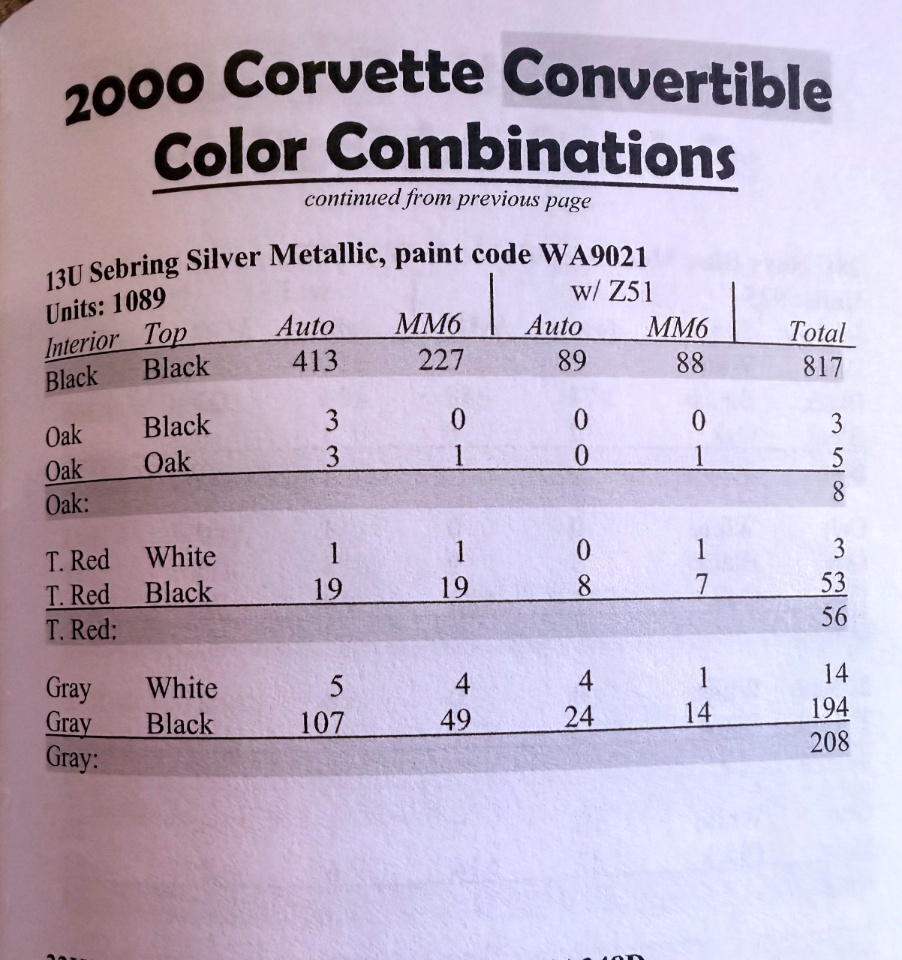 Chevrolet Corvette Convertible 2000