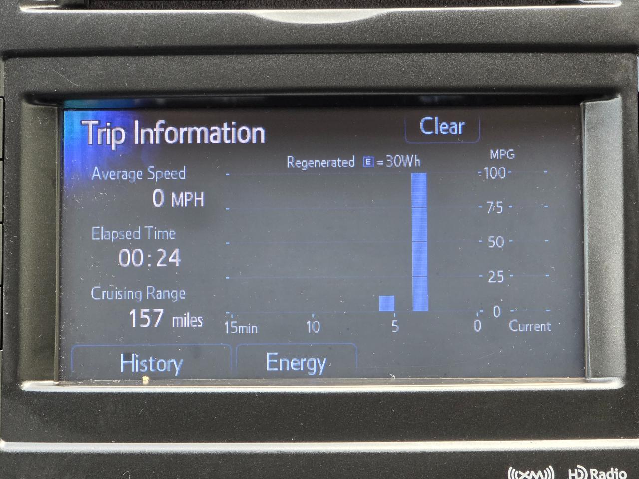 Toyota Prius V 5dr Wgn Three (Natl) 2014