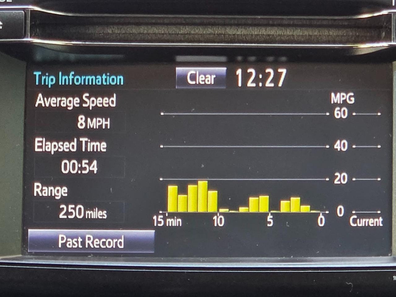 Toyota RAV4 AWD 4dr LE (Natl) 2016