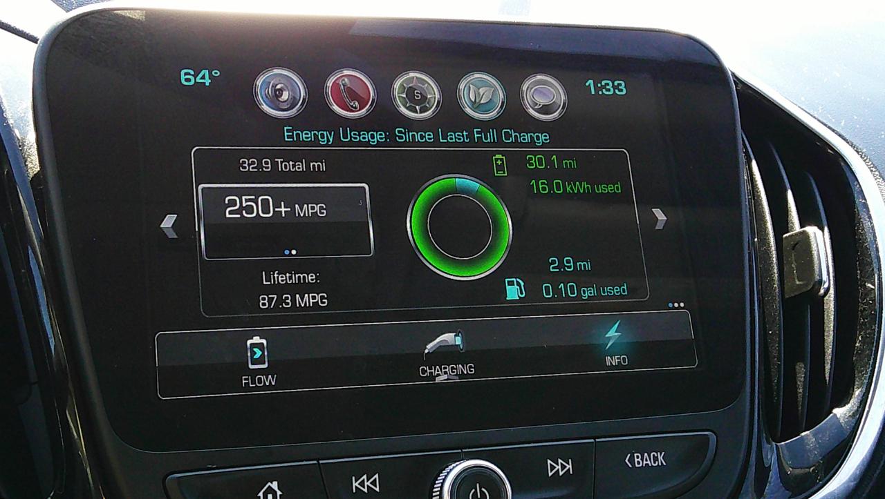 Chevrolet Volt 5dr HB Premier 2017