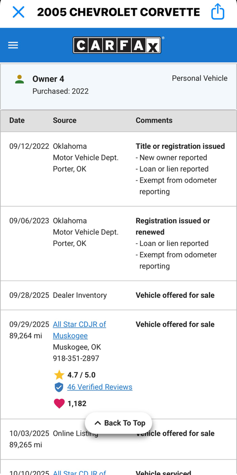Chevrolet Corvette Convertible 2005