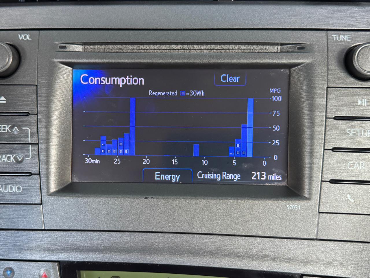 Toyota Prius Two 2015