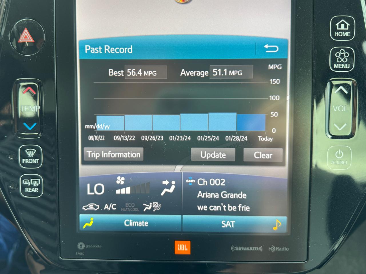 Toyota Prius Limited 2020
