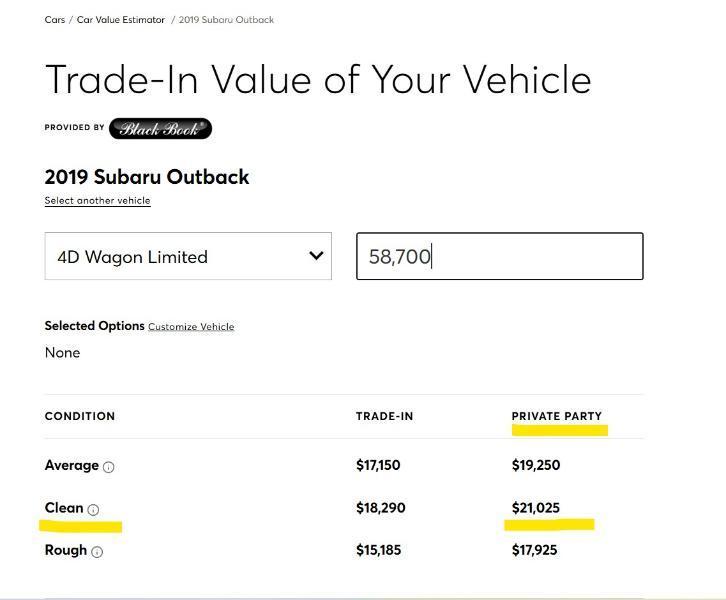 Subaru Outback  2019