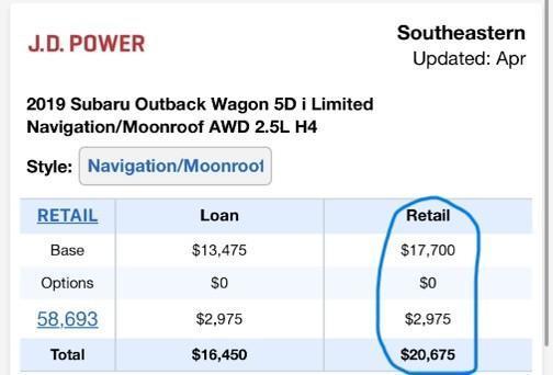 Subaru Outback  2019
