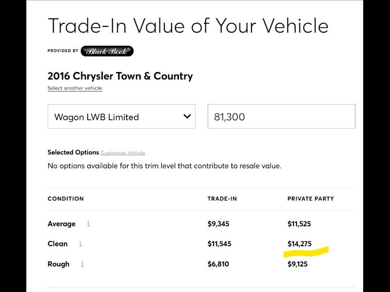 Chrysler Town & Country  2016