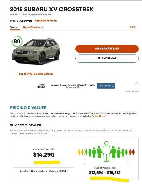 Subaru XV Crosstrek  2015