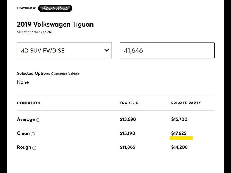 Volkswagen Tiguan  2019