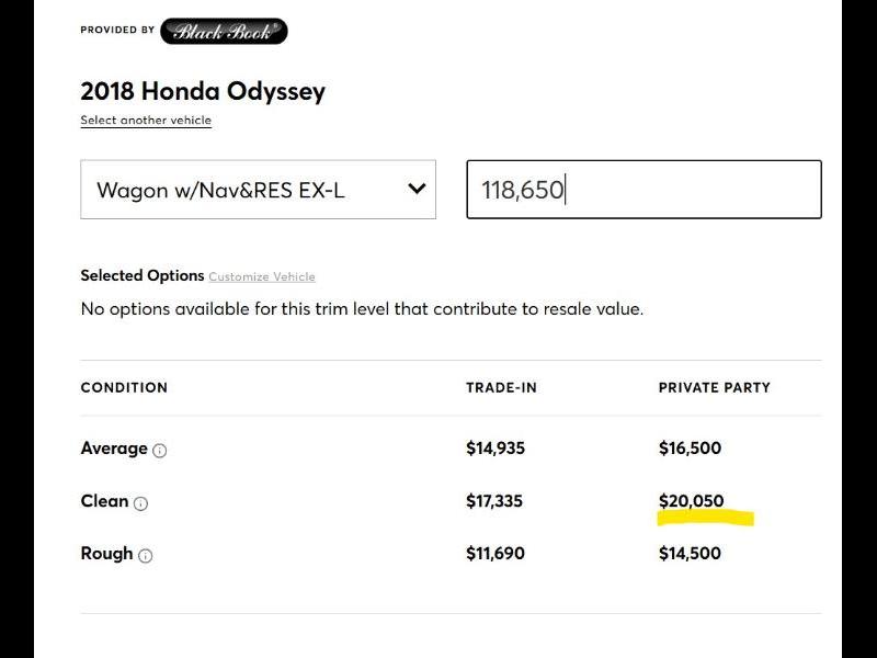 Honda Odyssey  2018