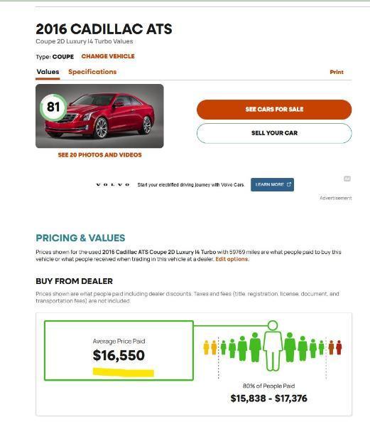 Cadillac ATS  2016