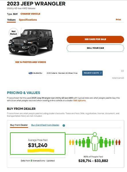 Jeep Wrangler  2023