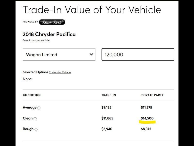 Chrysler Pacifica  2018