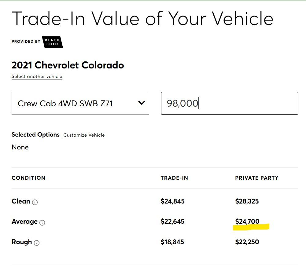 Chevrolet Colorado  2021