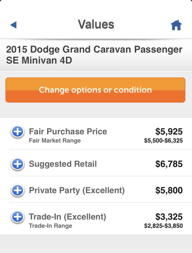 Dodge Grand Caravan  2015